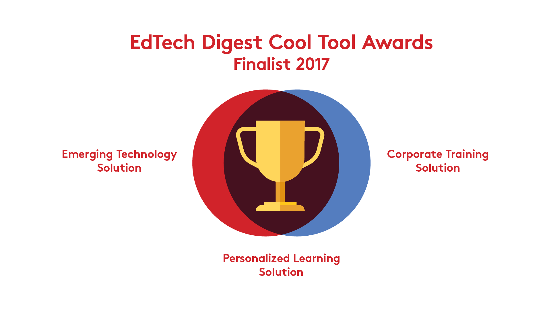 Fulcrum Labs Named EdTech Digest Cool Tool Finalist