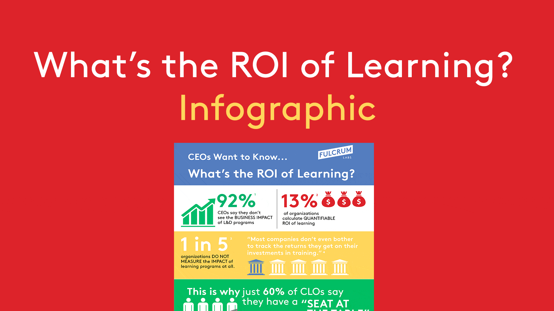 ROI of Learning
