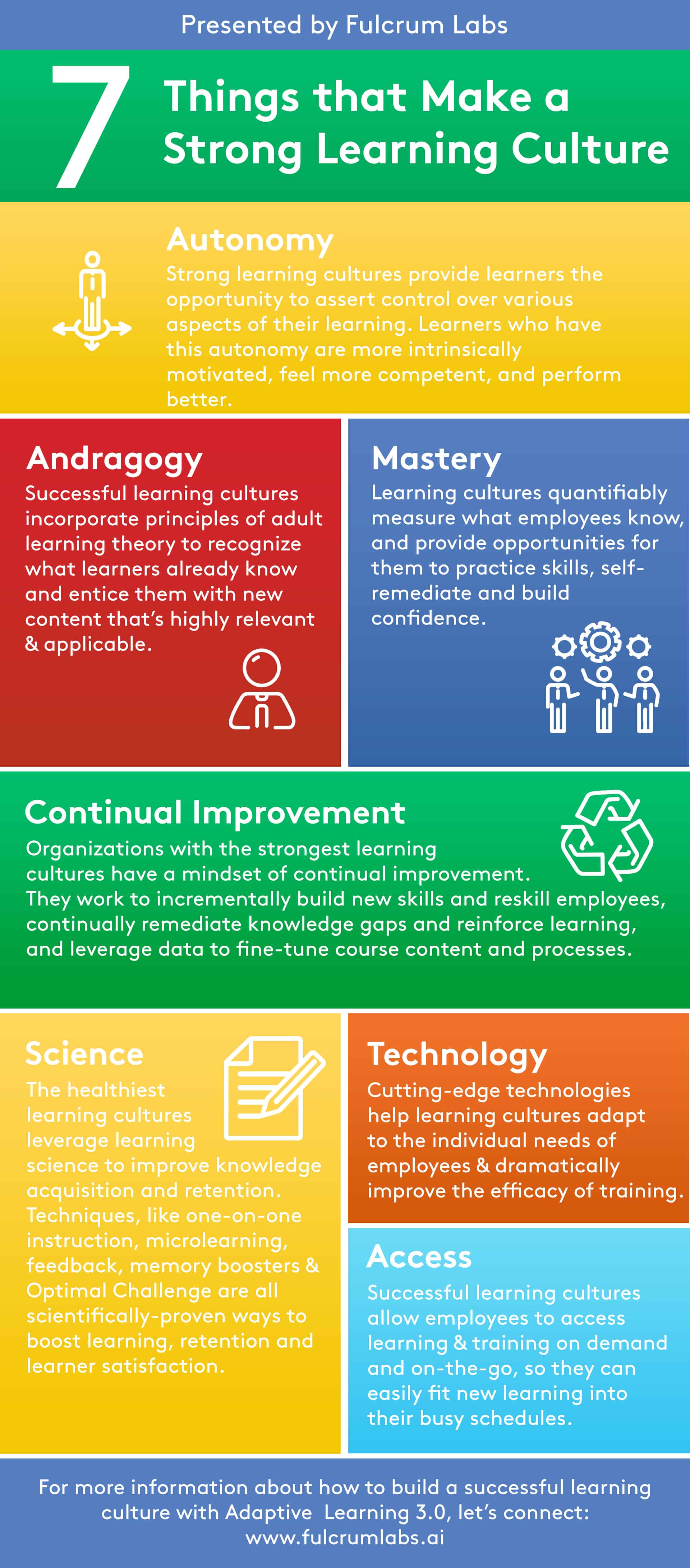 An Introduction To Learning Culture Part II 7 Things That Make A how-to-increase-learning-power-as-per-science